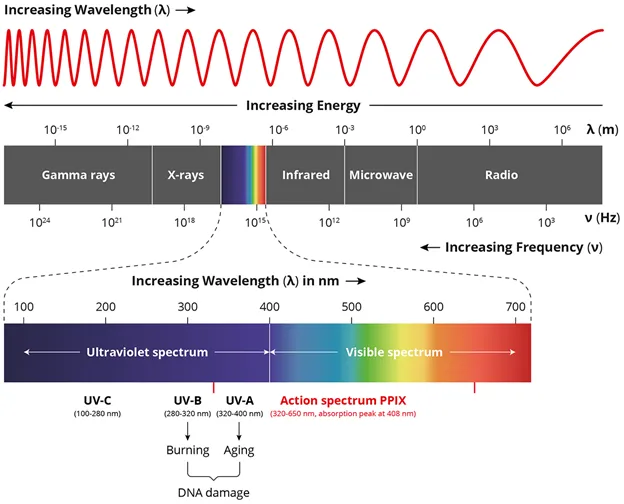 The EM Spectrum - Basics of Astrophysics