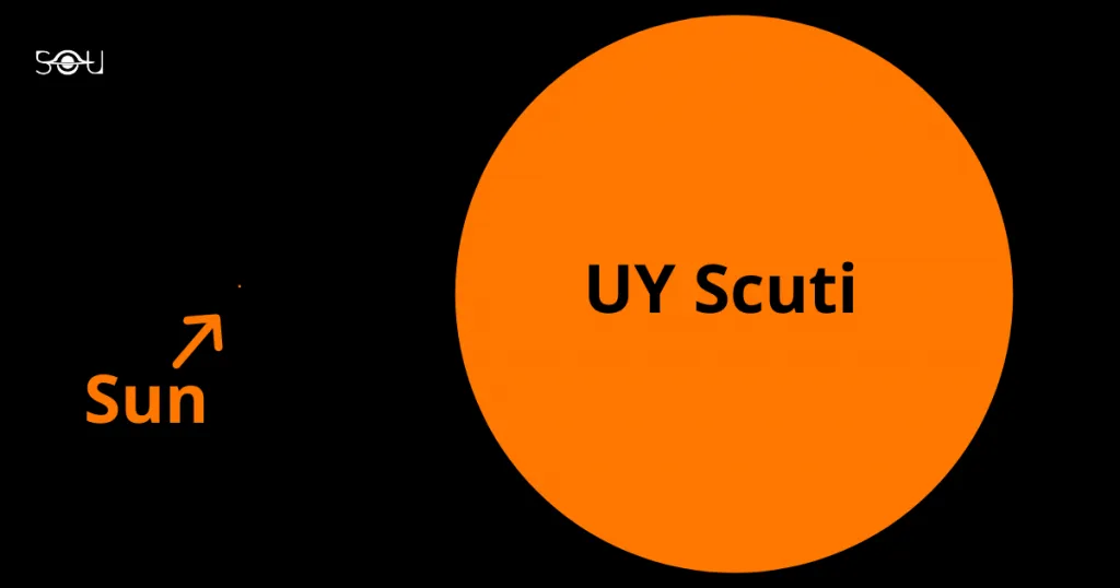 UY Scuti - the largest star