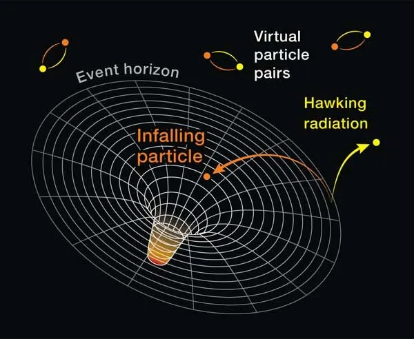 Hawking radiation