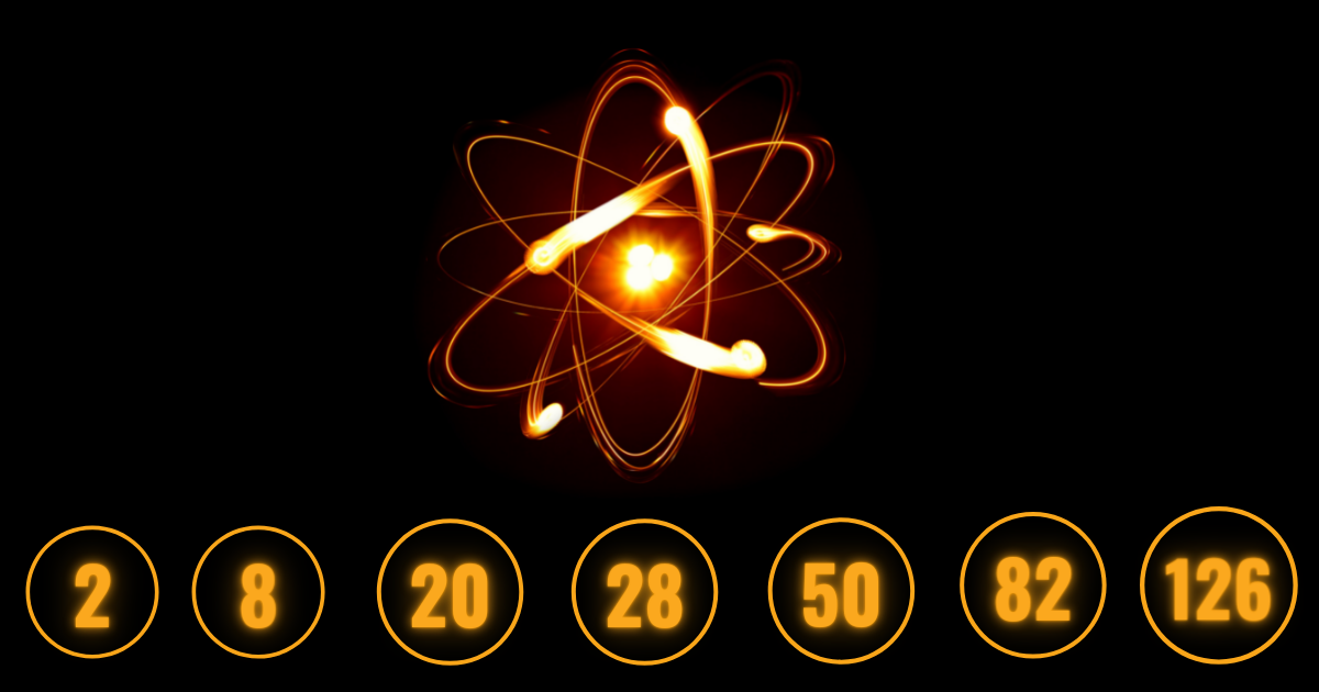 Magic Numbers in Nuclear Physics